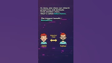 What is Inheritance in Java? 🚗🔧 | OOP Explained #shorts