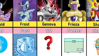 Friezas Race Name Reference