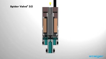 STAIGER Fluid Control - 3/2 way Spider Valve - microvalve