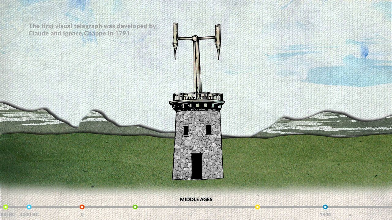 Pocket History of Communication