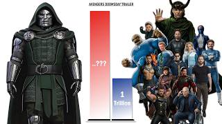 AVENGERS DOOMSDAY Trailer - Power Level Comparison (2026)
