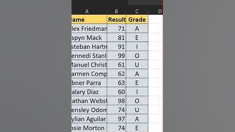 Excel Tips   Hide or Remove All Unused Rows and Columns in Excel #shorts #excel #shortsviral #mexcel