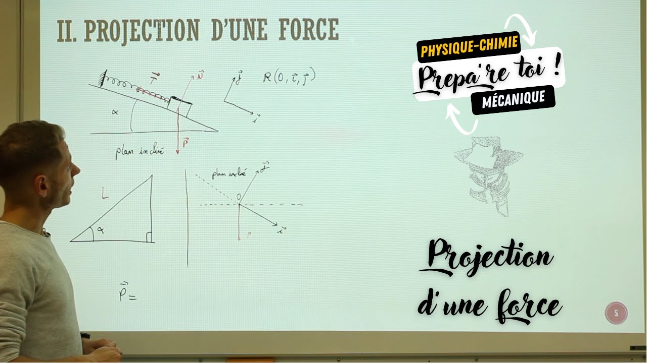 Mécanique - Projection d'une force (Terminale/CPGE)