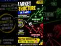 📈 Market Structure in SMC Explained in 50 Seconds! decisions. 🔥#SMC #MarketStructure #Trading