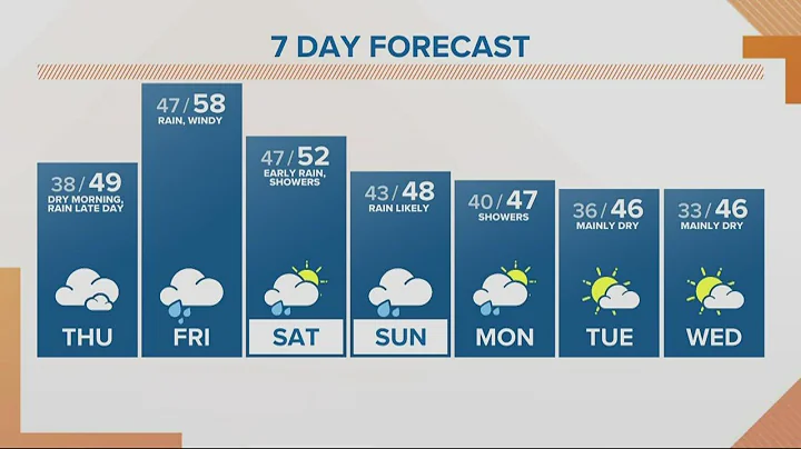 KGW Forecast: Sunrise, Thursday, Nov. 3, 2022