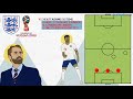 FIFA World Cup 2018™: Why is Kyle Walker Playing Centre Back?