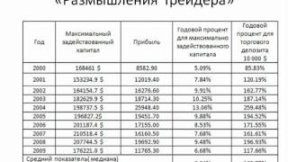 Доходность рынка Forex: правда и ложь Доходность рынка Forex: правда и ложь