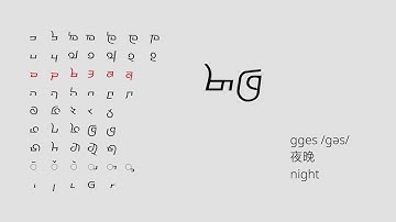 Alphabet of Rma/Qiang Script 羌语尔玛文字母表