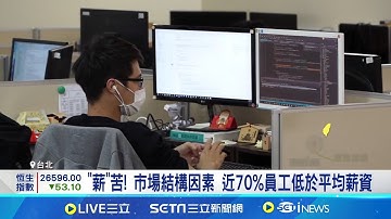 薪資兩極! "70%民眾低於平均" 科技.金融業最賺 科技.金融業"薪"情好! 薪資M型化成待解難題｜記者 張庭翔 黃珊｜台灣要聞20251111｜三立iNEWS