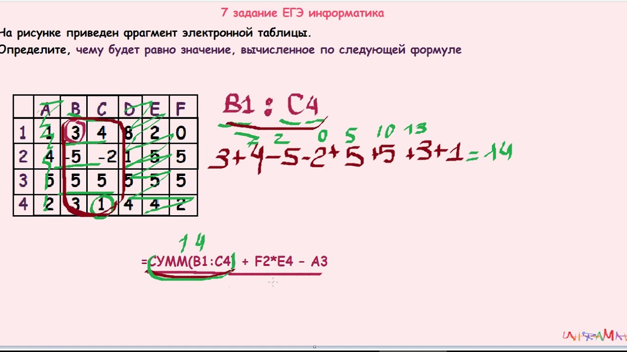 Решаем 7 задание егэ информатика. 7 Задание ЕГЭ Информатика формулы. Задание 7 Информатика формулы. 7 Задание ЕГЭ Информатика формулы изображение. Формула для 7 задания ЕГЭ по информатике.