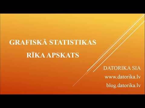 Video: Kas Ir Statistikas Pārskati