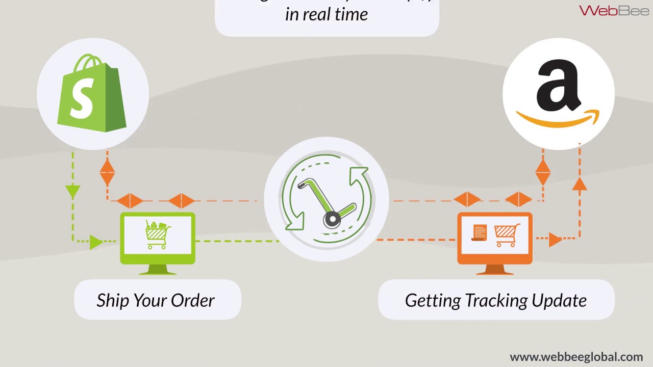 Update Shopify Amazon Integration With Auto Multi‑channel Fulfillment by WebBee