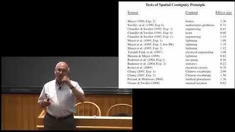 Spatial and Temporal Contiguity Principle   Dr  Richard Mayer