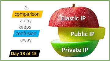 Private, Public, Elastic IP Addresses
