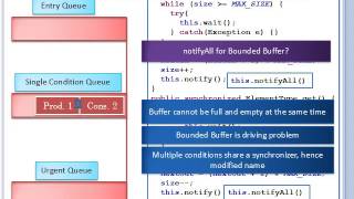 Thread Synchronization Mechanisms - Part 3