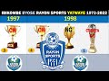🔴LIKE: 🔥IBIKOMBE BYOSE RAYON SPORT YATWAYE 1972-2022//ALL TROPHIES WON BY RAYON SPORTS FC IN RWANDA