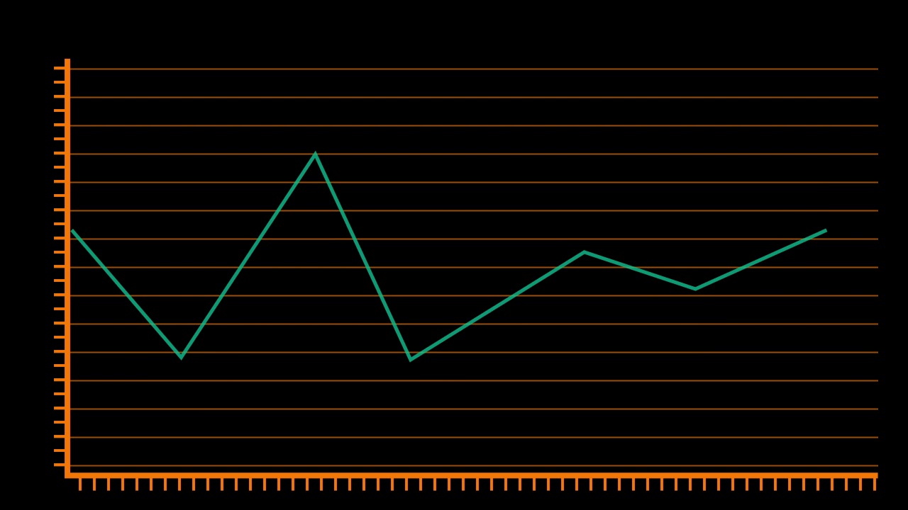 369) Path Points following Nulls -- Line Graph - YouTube
