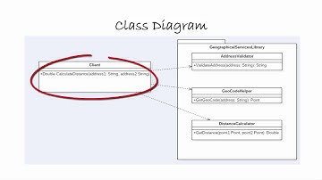 Facade Design Pattern