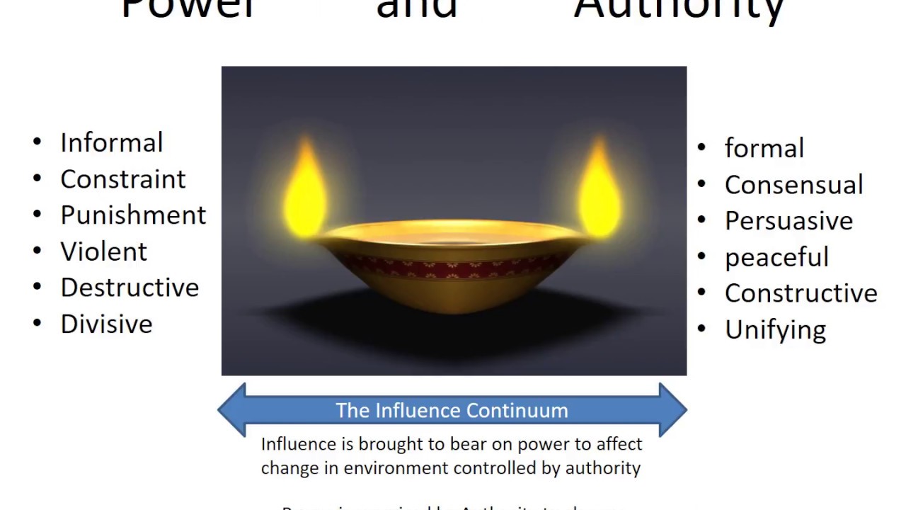 Influence power