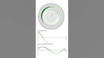 Three-Phase Sinusoidally Distributed Winding: Python Code in Description