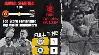 Hasil pertandingan Semi-final FA CUP 2024 | Manchester city vs Chelsea