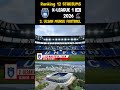 🏟️🇰🇷 2. Ulsan Munsu Football Stadium - Ulsan Munsu Football Stadium #mrdonutzafootball