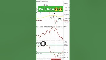 New Best Volatility 75 Index Sniper Entry Strategy #volatility