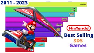 Best Selling Nintendo 3DS Games (2011-2023)