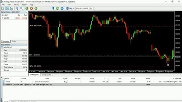 Trailing Stop ou Stop Móvel   Como funciona - ROBO INVESTIDOR TRADER
