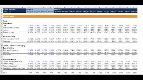 How to create a Rolling Forecast file - FP&A