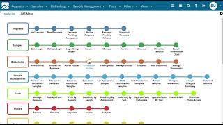 Information LabVantage - How to View Historical Studies Guide