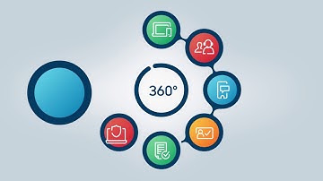 TSYS Product Platform Ecosystem