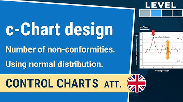 c-Chart: number of non-conformities | Control Charts att. 1-1.7| IHDE Academy
