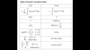 Fouler Transforms 2- using Fourier Transform Pairs