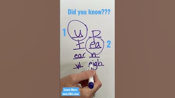 First EBLI Concept - Science of Reading - SLL (Structured Linguistic Literacy) Lesson