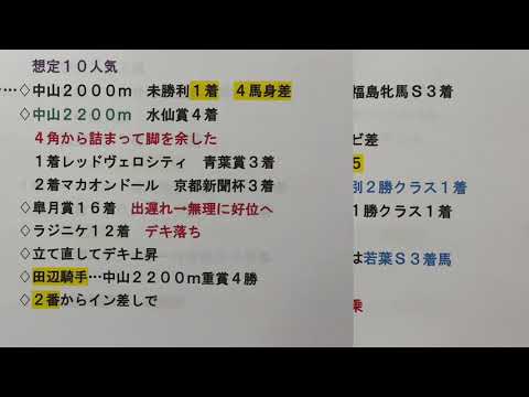 【競馬予想】　セントライト記念　2021 予想