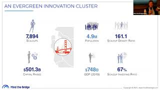Silicon Valley Scaleup Summit 2021 | Open Innovation Bootcamp
