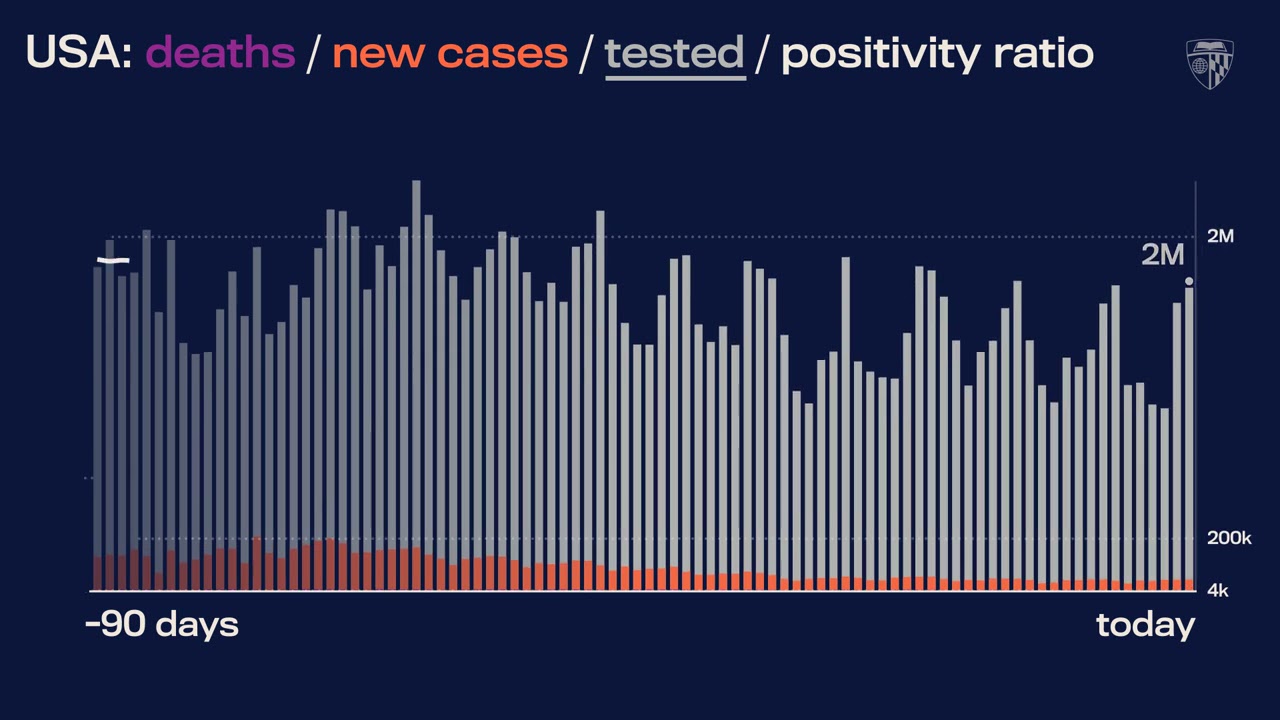 JHU’s Daily COVID-19 Data in Motion: Mar. 20, 2021