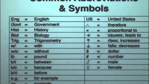 Lesson 2: Abbreviations and Symbols