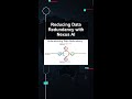 Reducing Data Redundancy with Nexus AI #ai #artificialintelligence #machinelearning #aiagent