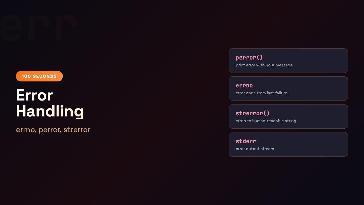 C in 100 Seconds: Error Handling — errno, perror, strerror | Episode 39