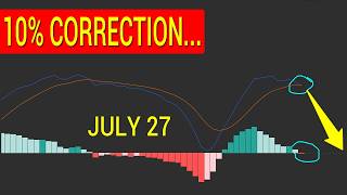 JUST CONFIRMED... fake stock market crash here?