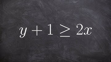 Graph a linear inequality in slope intercept form