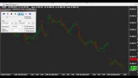 FIBONACCI REVERSALS TRADING CHART CODE : 211 NIFTY AMIBROKER AFL FORMULA