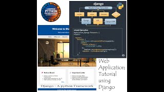 08. Django Image Slider Settings - (Django Clear Concept Tutorial)