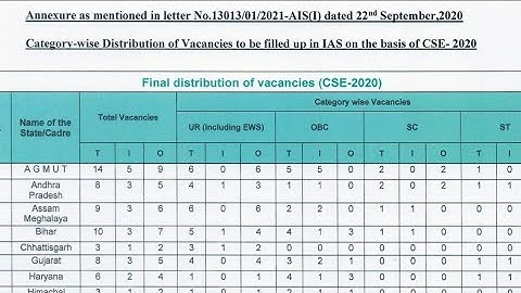 category wise distribution of vacancies IAS IPS IFS .. service allocation UPSC 2020 insider outsider