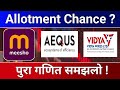 Allotment Chance? meesho ipo allotment, aequs ipo allotment. vidya wires ipo allotment