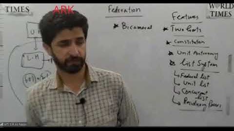 WTI CSS Political Science Sir Ali Naqvi Lec 19 Unitary, Confederation