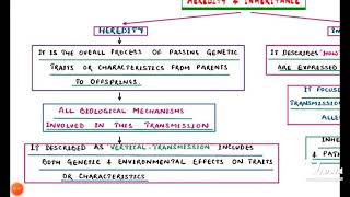 Heredity And Inheritancegeneticsugpgzoologycsir Net Life Scienceset Life Scienceupsc
