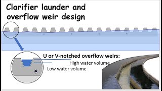 Clarifier effluent troughs  How to design launders I overflow weirs